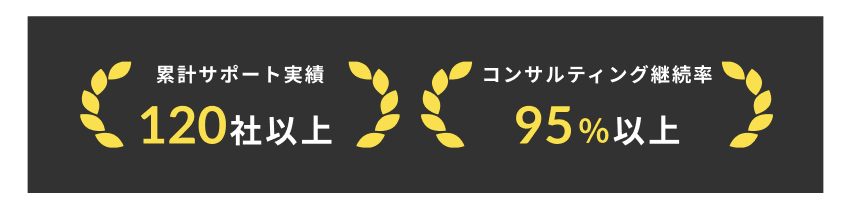 累計サポート実績120社以上・コンサルティング継続率95%以上