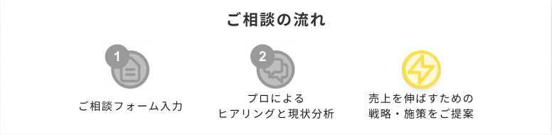 ご相談の流れ